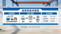 满城本地工厂讲解：说一遍公路压浆料和铁路压浆料的区别