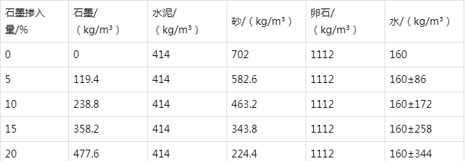 满城防静电水泥砂浆怎么做(附配比及施工方法)